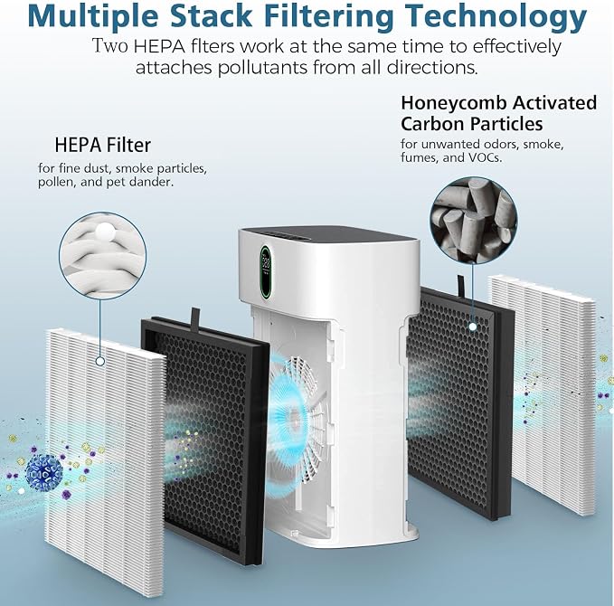 HY4866 Replacement Filters for MORENTO and WESTHEY HY4866 Air Purifier - Image 3