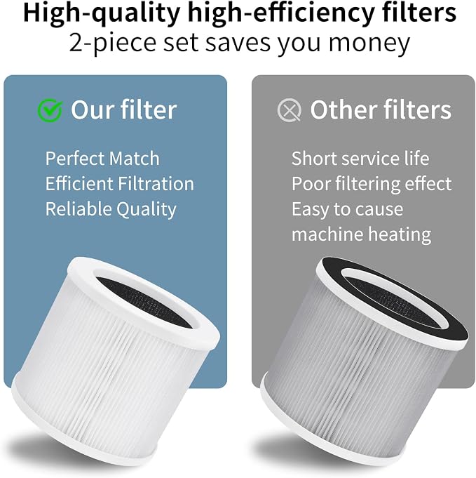 2Pcs A1 Replacement Filter Compatible - Image 5