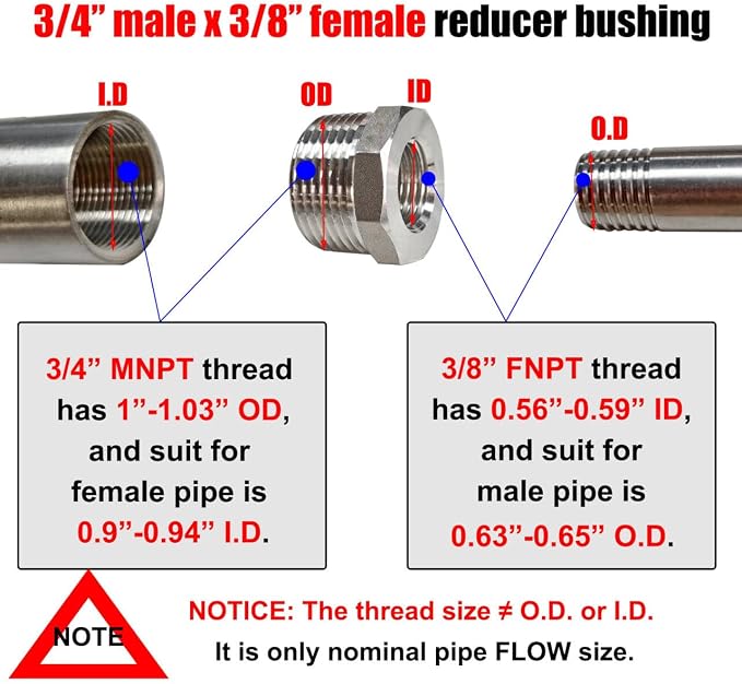3/4" Male to 3/8" Female NPT Hex Bushing Reducer, 304 Stainless Steel NPT - Image 2