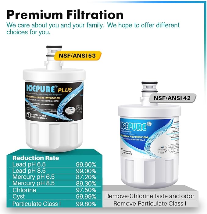 ICEPURE PLUS NSF53&42 Premium 5231JA2002A Refrigerator Water Filter Replacement - Image 6