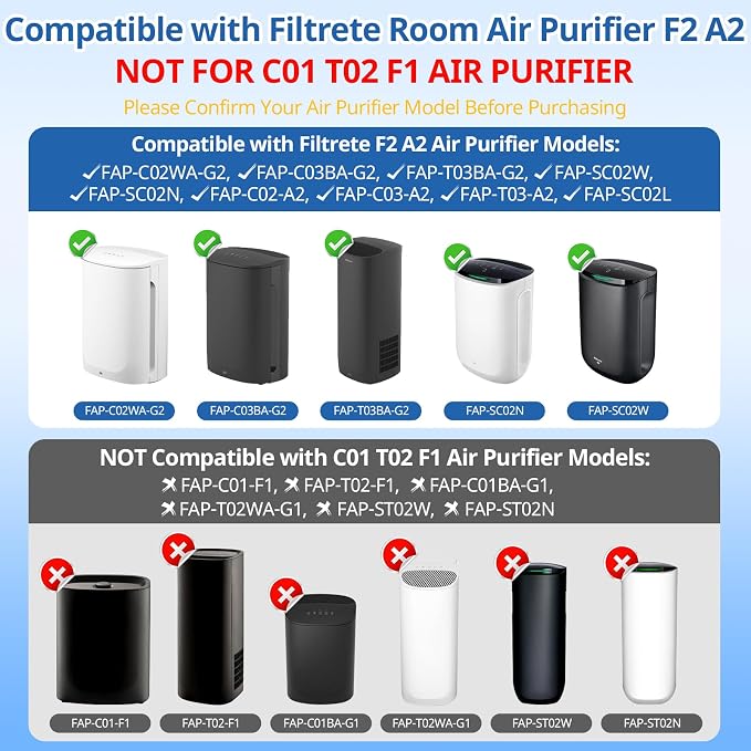 LINNIW 2 Pack F2 A2 Replacement Filters Compatible - Image 3
