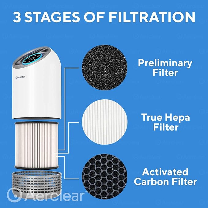 Clarifion AerClear Air Purifier Replacement Filter - Image 4
