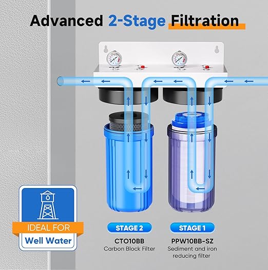 PUREPLUS 2-Stage Whole House Water Filtration System, Iron/Manganese, Taste & - Image 2