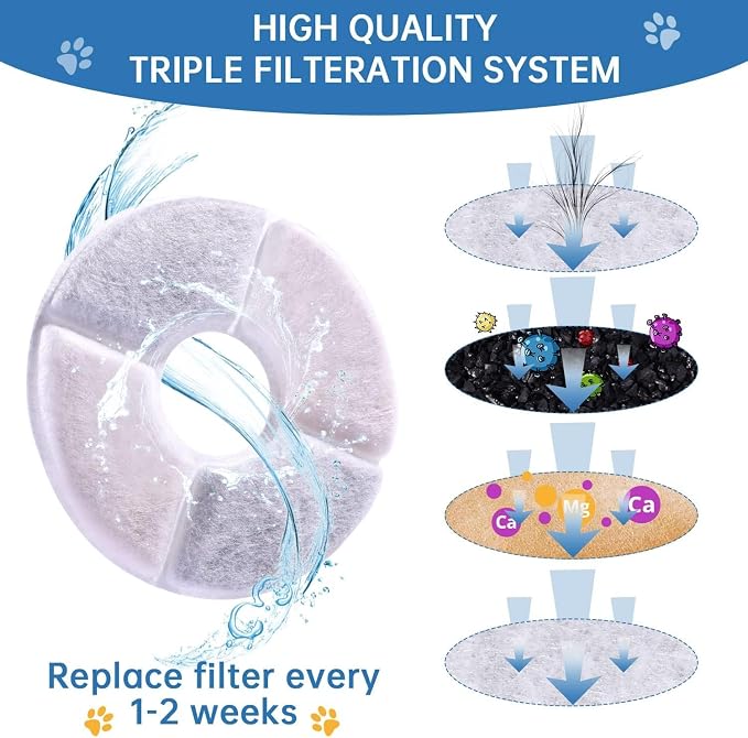 Cat Water Fountain Filter, 10 Pack Replacement Filters - Image 4