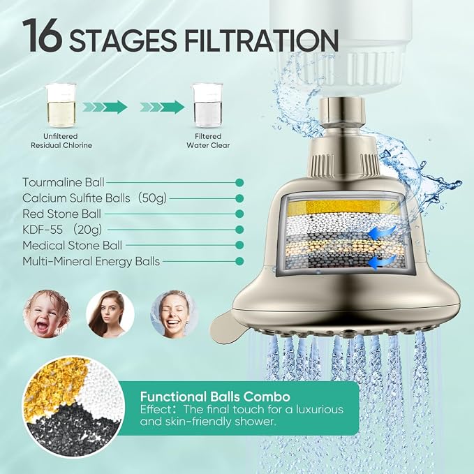Cobbe Luxury Double Filtered Shower Head, High Output 16+20 Stages – 99% - Image 5