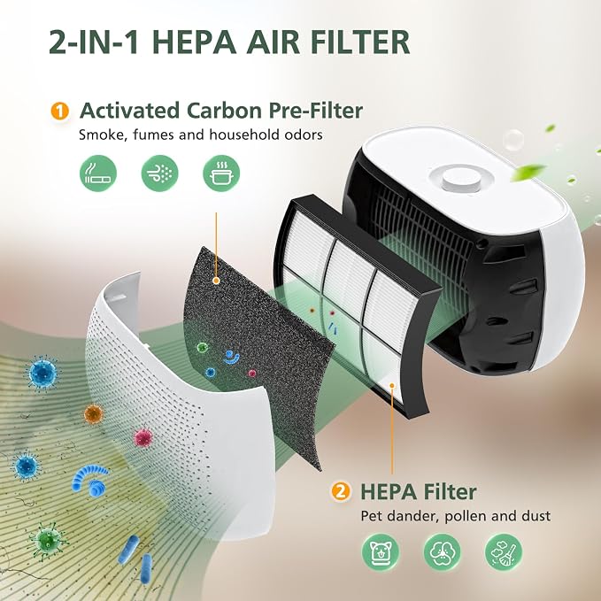 2 Pack Breeze Tabletop Replacement Filter Compatible - Image 3