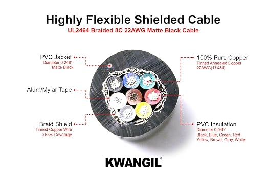 10C 24AWG AMSB Shielded Cable Wire - Image 2