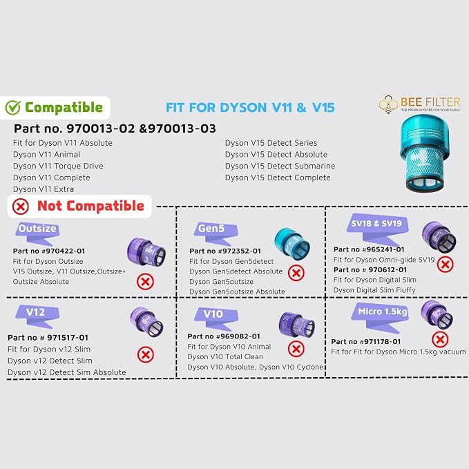 Dyson V15 Filter, V11 Animal, V11 Completed/Absolute, V15 Absolute/Submarine - Image 3