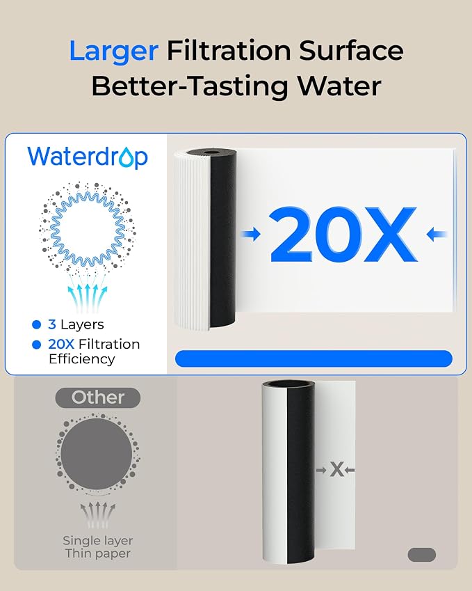 Waterdrop 10UB PRO Under Sink Water Filter, No Drilling Required, Time Reminder - Image 5