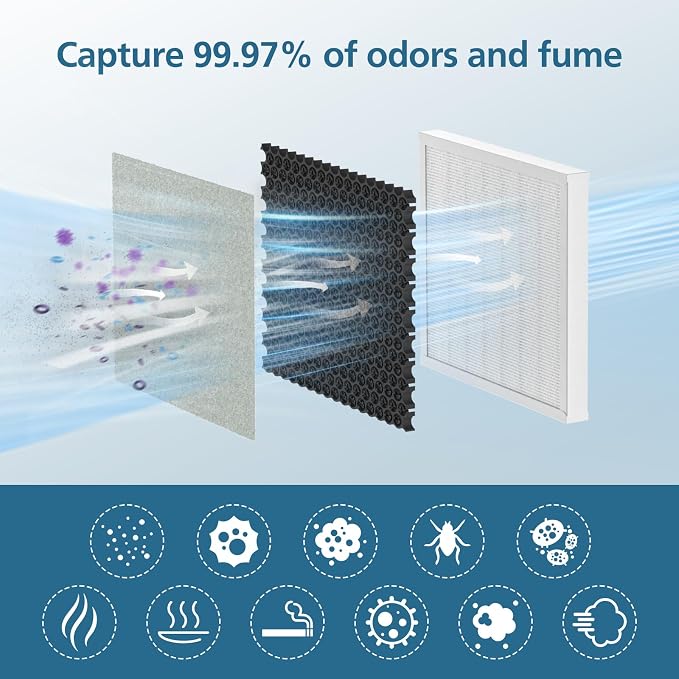 4-Pack 3-in-1 Purezone Replacement Filter, Compatible - Image 5