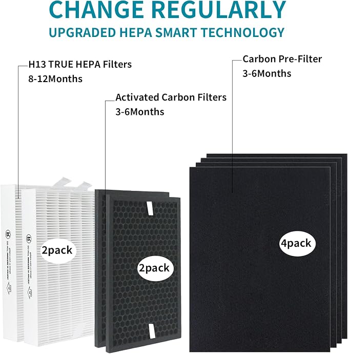 HPA5200B True HEPA Replacement Filter Compatible - Image 6