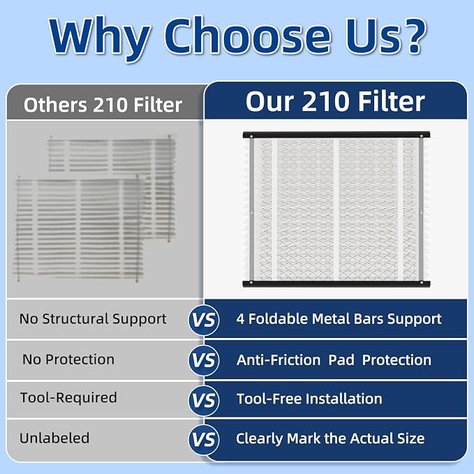 3 Pack 210 Replacement Air Filter, MERV 11, Actual Size: 20.47"x25.6"x3.94" - Image 5
