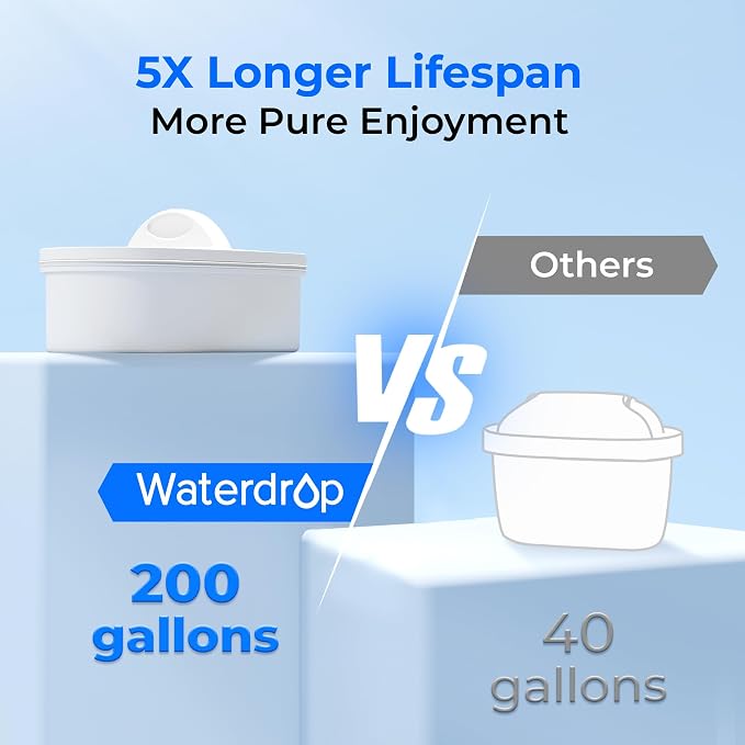 Waterdrop 35-Cup Slim Water Filter Dispenser, Large Capacity, 200-Gallon - Image 7