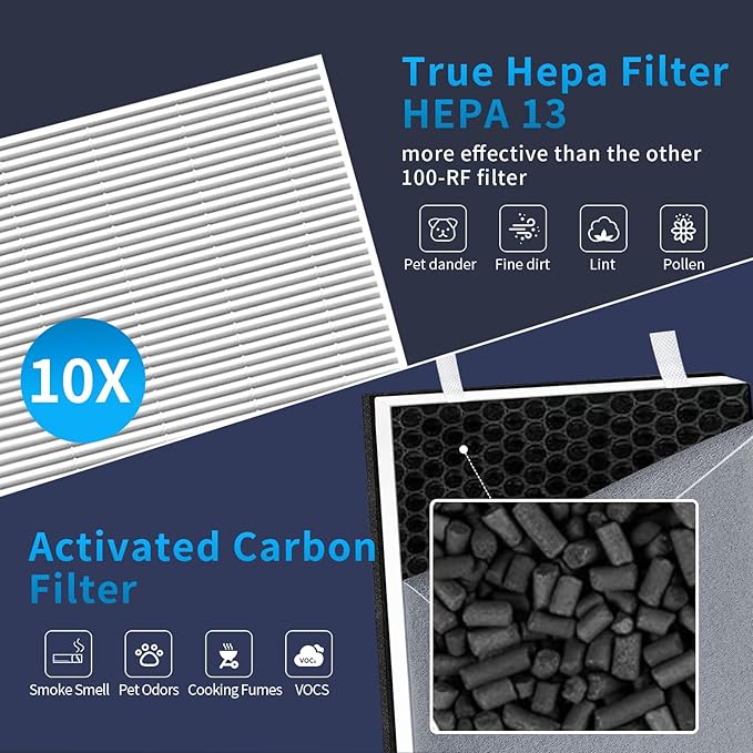 2 Pack Vital 100 Replacement Filter - Image 5