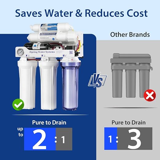 iSpring RCC1DP Tankless RO/DI System, 5 Stage De-ionization Reverse Osmosis - Image 7
