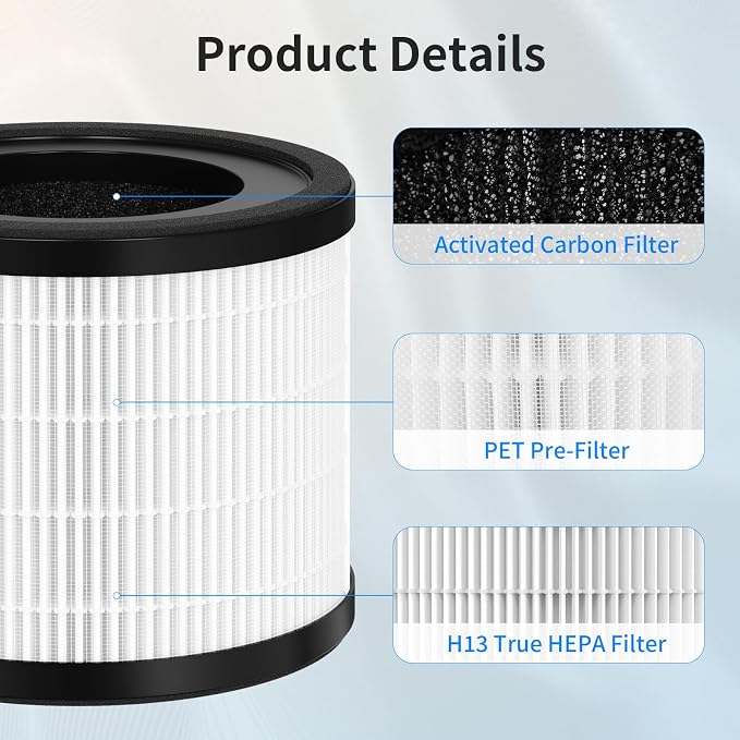 2-Pack H7120 Replacement Filter Compatible - Image 3