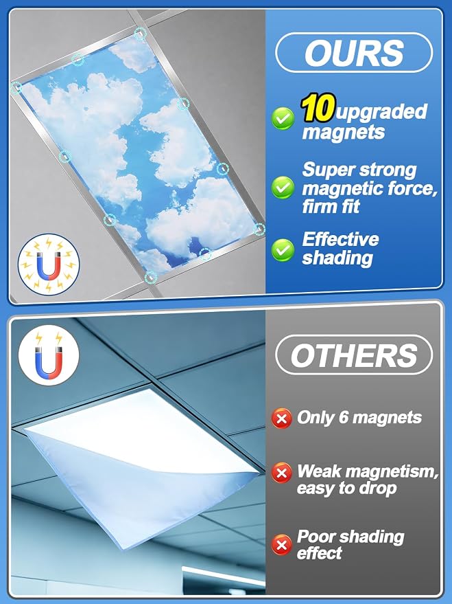 Biubee Fluorescent Light Covers - Image 2