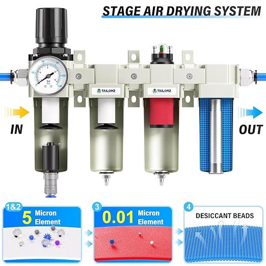TAILONZ PNEUMATIC 0-240PSI 3/4 Inch NPT Industrial Grade 4 Stage Air Drying - Image 5