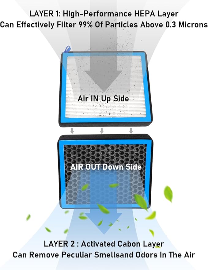 CF11182 Cabin Air Filter with activated carbon particle - Image 4