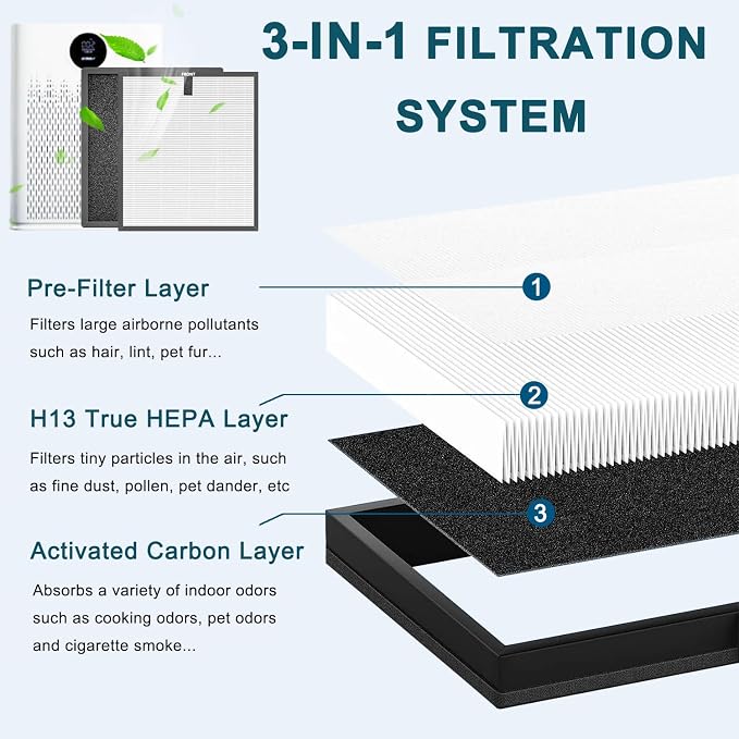 2 Pack Replacement Filter Compatible - Image 3