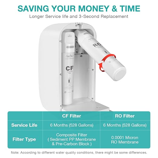 SimPure Y7P-BW UV Countertop Reverse Osmosis Water Filter, NSF/ANSI 58 Certified - Image 8