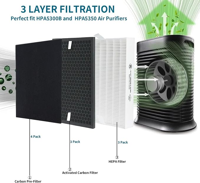 True HEPA Replacement Filter for Honeywell HPA5300B HPA5350 PowerPlus HPA3300 - Image 2