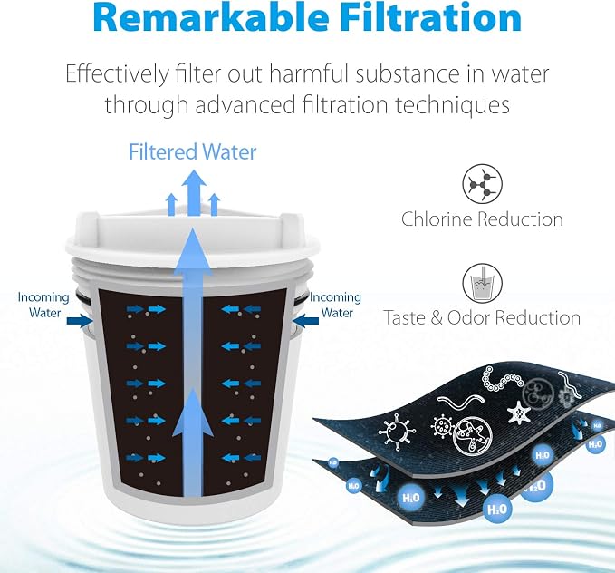 Waterdrop Faucet Water Filter, Replacement - Image 3