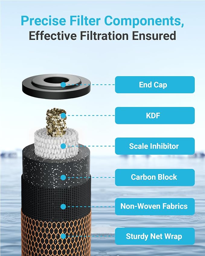 AQUA CREST 1 Micron 2.5"x10" Whole House CTO Carbon Water Filter Cartridge - Image 3