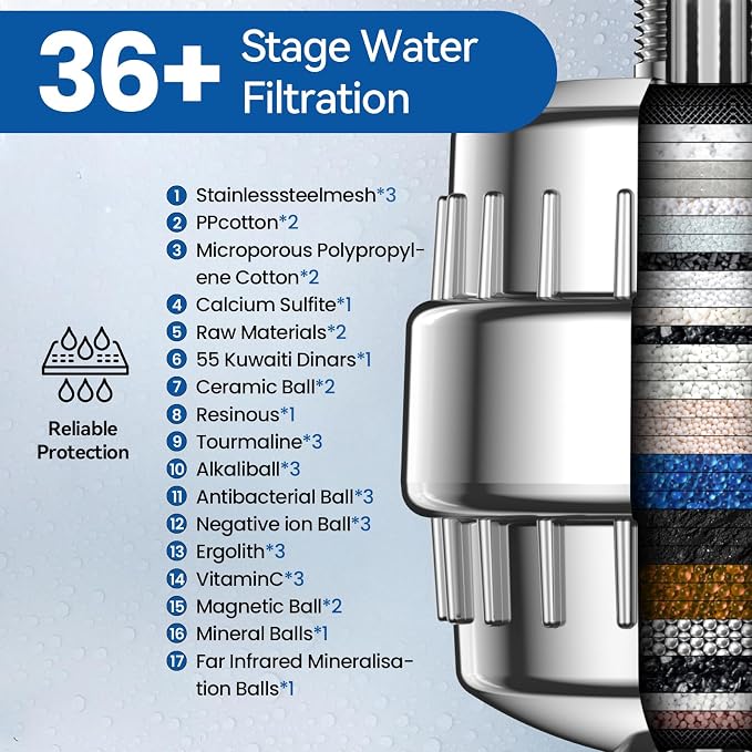 VOXON 36-Stage Shower Filter, 99.99% Removal - Image 3