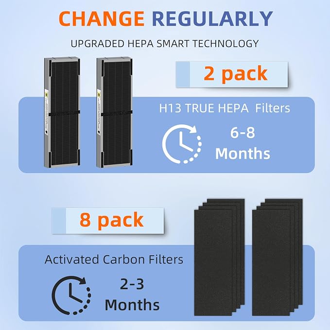FLT4825SM HEPA Smoke Clear Filter B Replacement Compatible - Image 5
