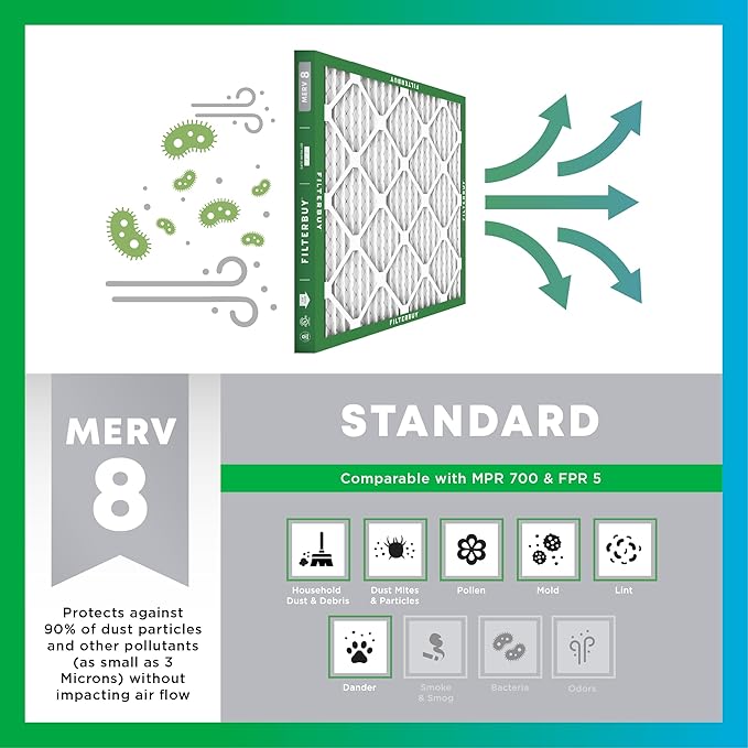 Filterbuy 18x24x4 Air Filter MERV 8 Essential Dust & Allergy Defense, - Image 4