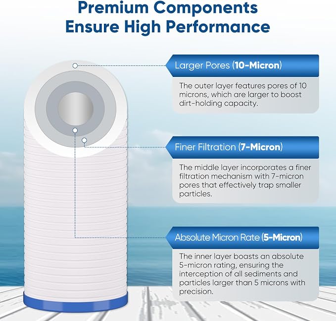 PUREPLUS 5 Micron 4.5" x 10" Whole House Water Filter Combo Kit - Image 2