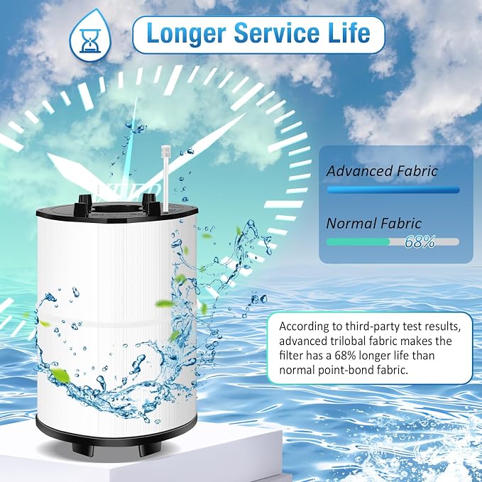 Upgraded 27002-0100s Pool Rinseable Cartridge. Compatible - Image 3
