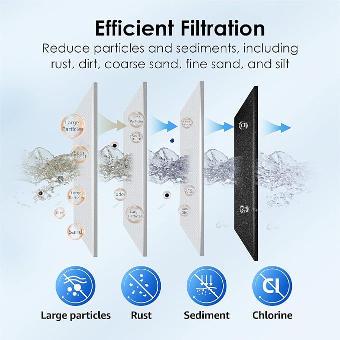 Waterdrop FXHTC Whole House Carbon Water Filter, Replacement - Image 4