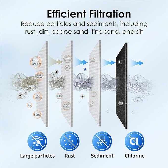 Waterdrop FXHTC Whole House Carbon Water Filter, Replacement - Image 4