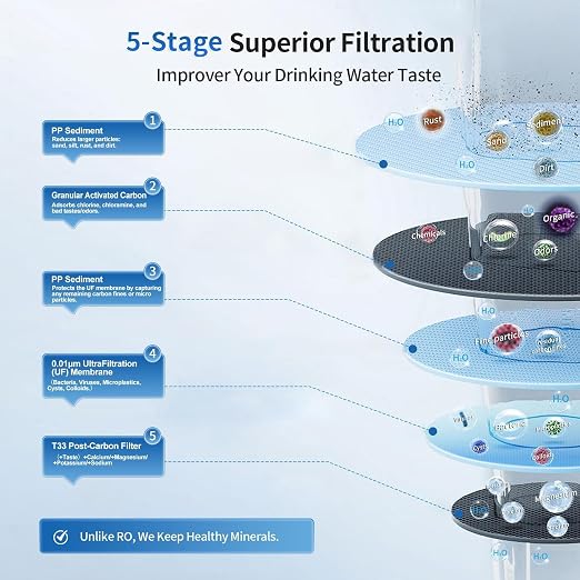 EIREE H502B Under‑Sink Ultrafiltration Water Filter – 0.01 µm Membrane - Image 3