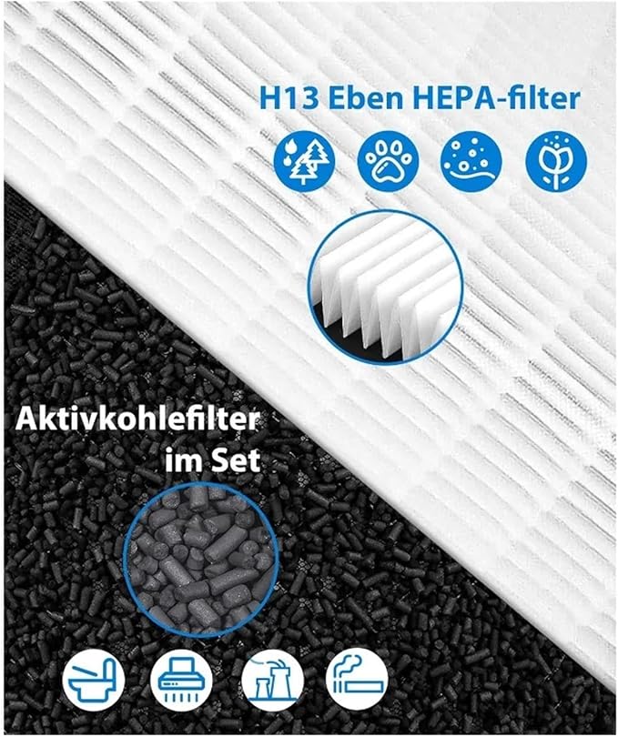 Replacement Air Purifier Filter，Compatible - Image 3