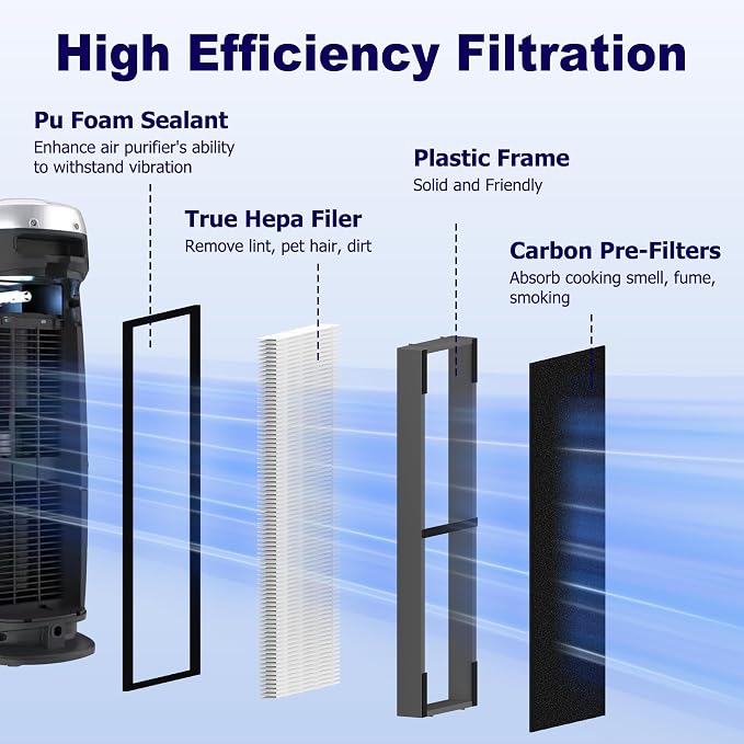 4 Pack FLT4825SM HEPA Filter B Smoke Clear Replacement Compatible - Image 3