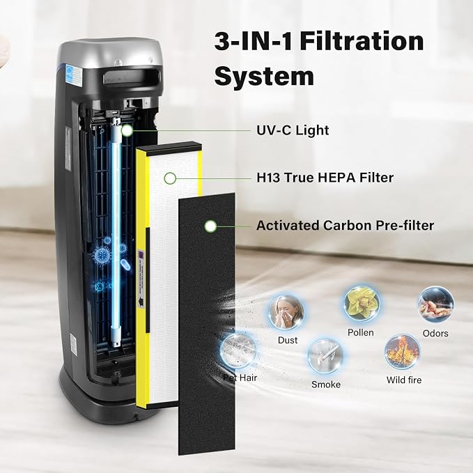 4 Pack FLT5000 True HEPA Replacement Filter C - Image 4