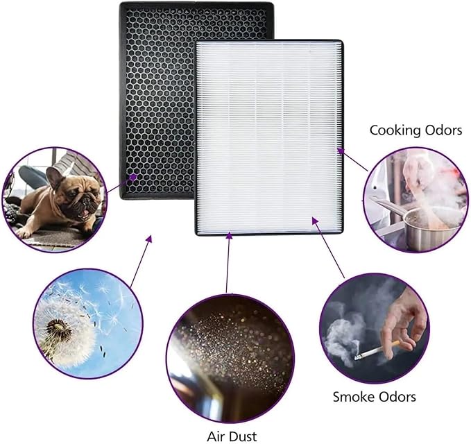 Replacement FY2422 FY2420 Filter Accessories，Compatible - Image 6