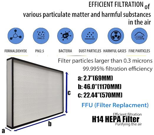 FFU H14 HEPA Filter Replacement, Laminar Flow Hood Filter Replacement Kit 1 - Image 2