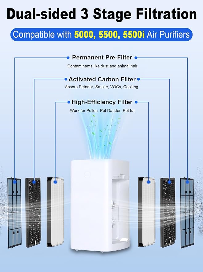 5000 Replacement Filter Compatible - Image 2