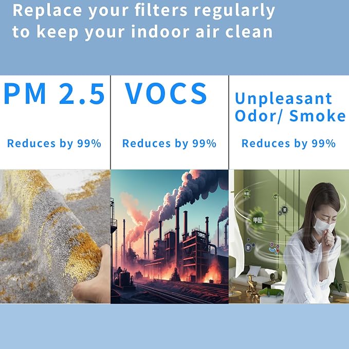 21500 H13 Replacement HEPA & Carbon Pre Filter Kit - Image 6