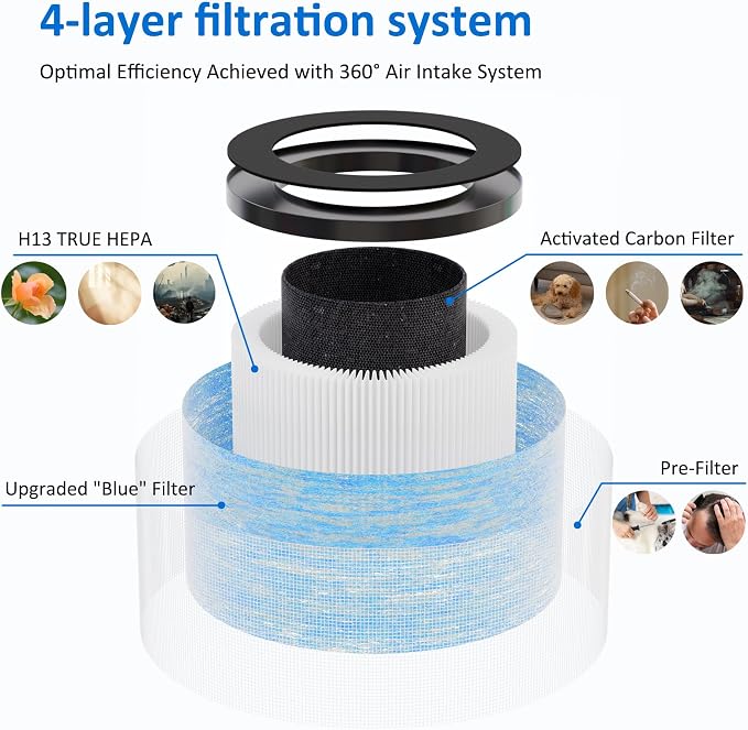 MK06 MK01 True HEPA Replacement Filter Compatible - Image 2