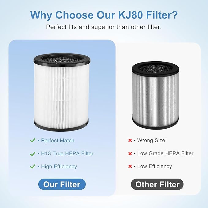 AIUZLK KJ80 replacement filter compatible - Image 5