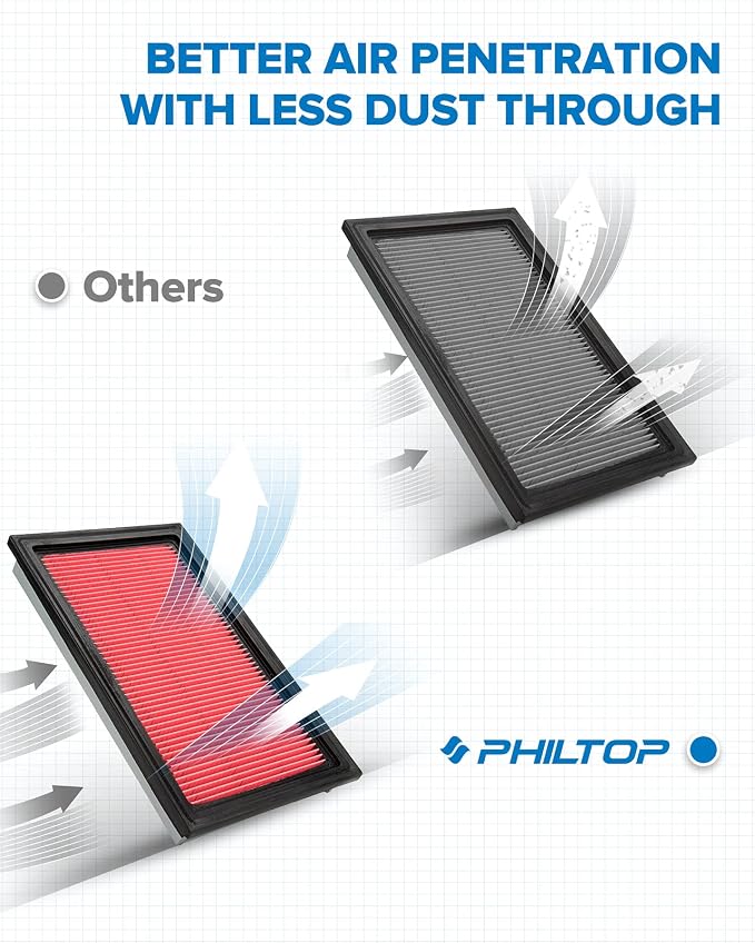 PHILTOP Engine Air Filter, Compatible - Image 3