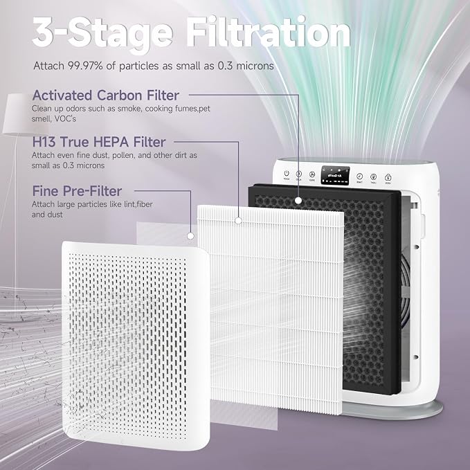 E-200 True HEPA Filter Replacement Compatible - Image 3