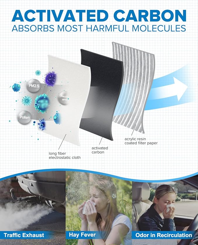 PHILTOP HEPA Cabin Air Filter w/Activated Carbon, Compatible - Image 3