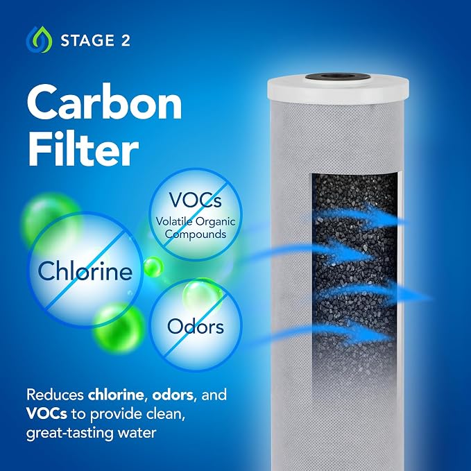 Kind Water 5-Micron Sediment & Carbon Replacement Filters – Fits Kind & Evo - Image 3