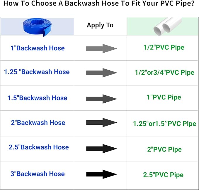 1-1/4" x 100 FT Pool Backwash Hose, - Image 7